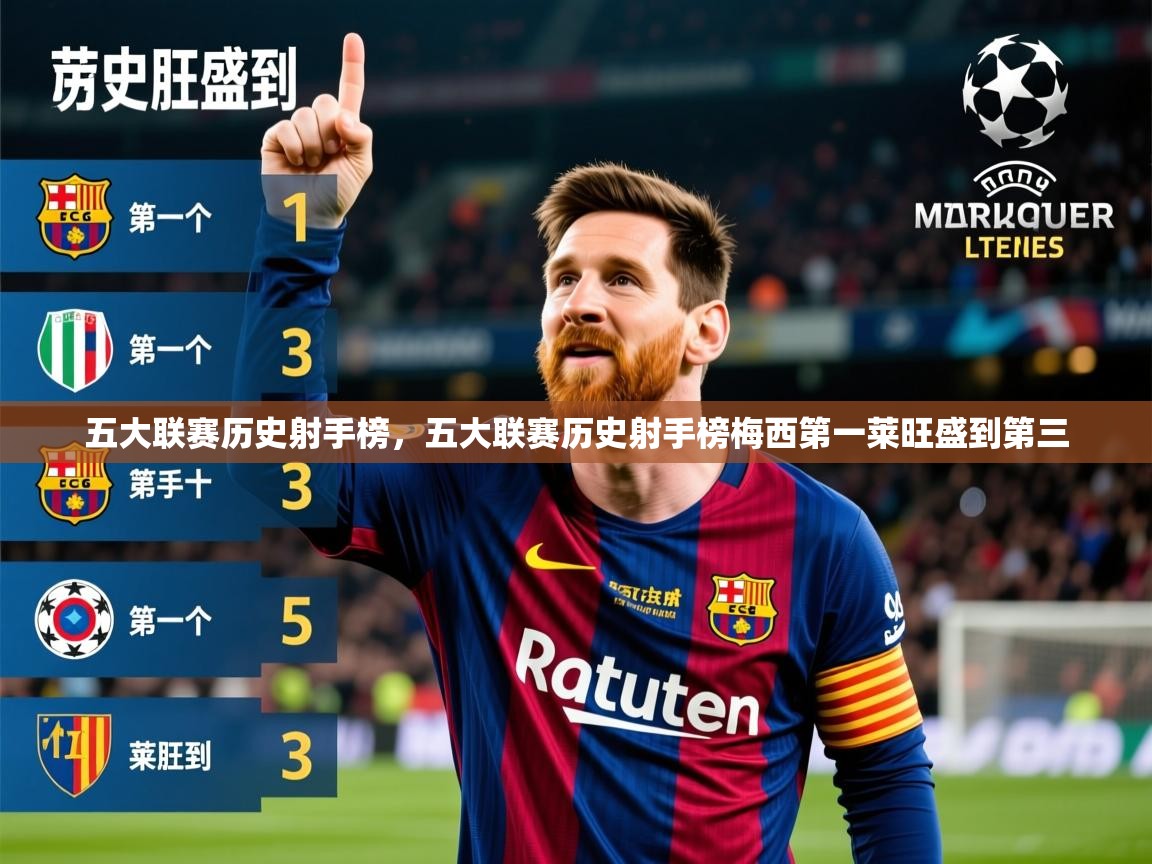 2025九游娱乐官方网页版五大联赛历史射手榜，五大联赛历史射手榜梅西第一莱旺盛到第三  第2张