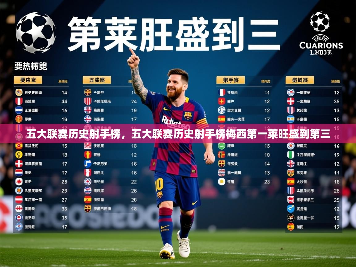 2025九游娱乐官方网页版五大联赛历史射手榜，五大联赛历史射手榜梅西第一莱旺盛到第三  第3张