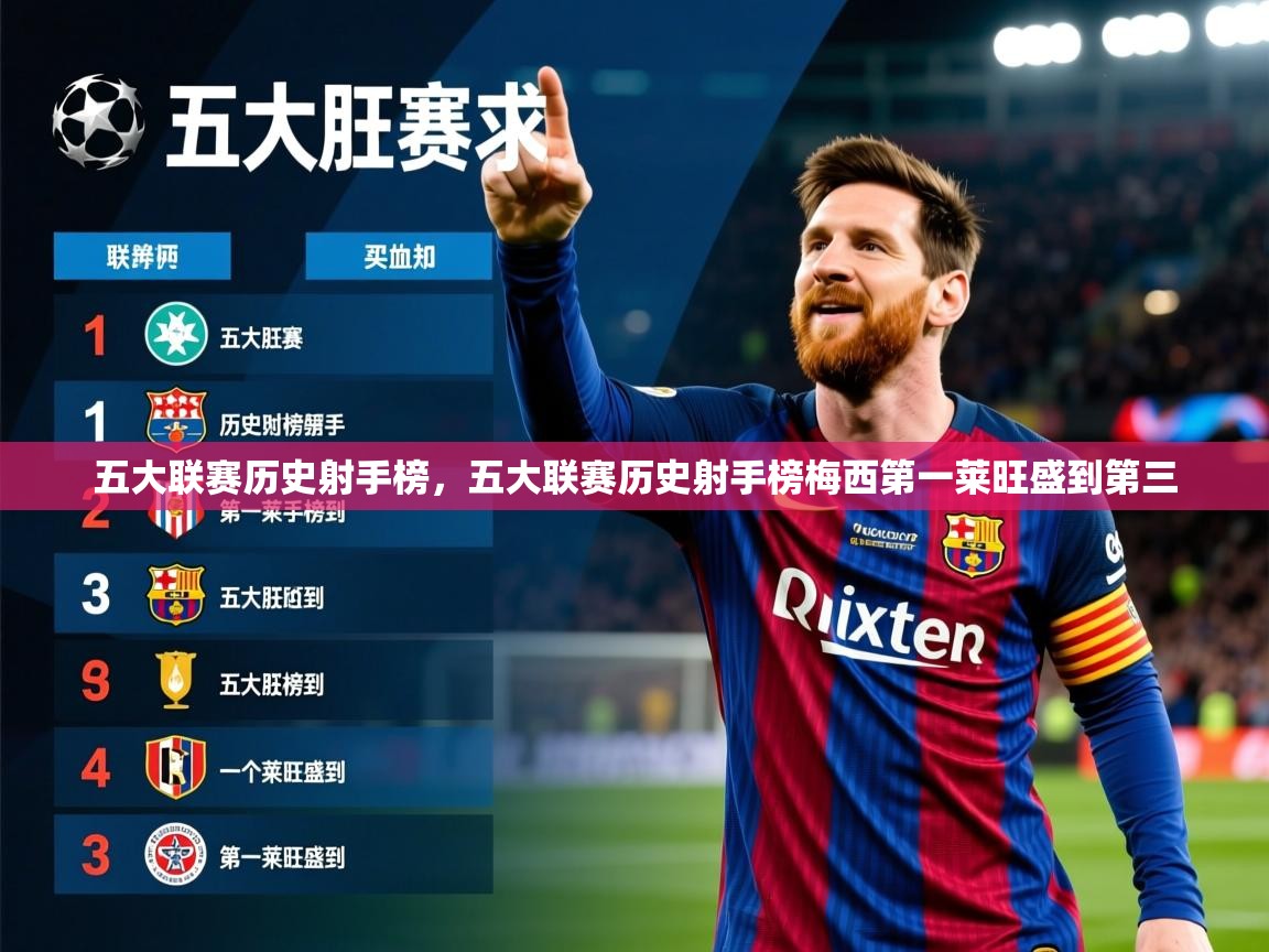 2025九游娱乐官方网页版五大联赛历史射手榜，五大联赛历史射手榜梅西第一莱旺盛到第三  第4张