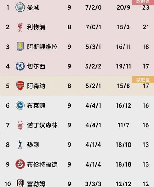 切尔西狂胜对手，锁定小组第一晋级