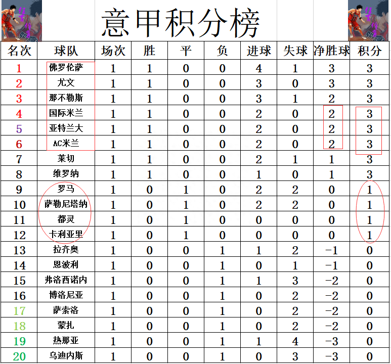 九游游戏中心官网首页-包含AC米兰客场取胜，稳固积分榜位置的词条
