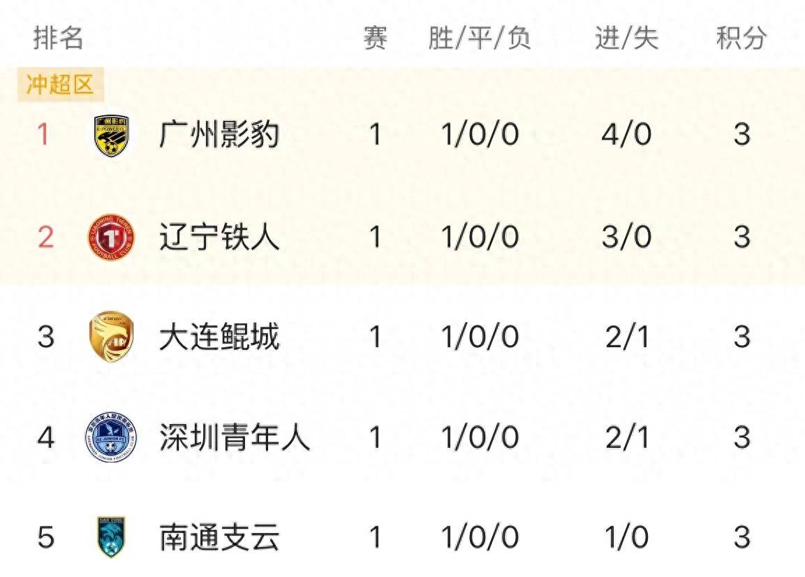 九游娱乐体育官网-蒙特内哥罗队在欧预赛比赛中获胜，积分榜上升