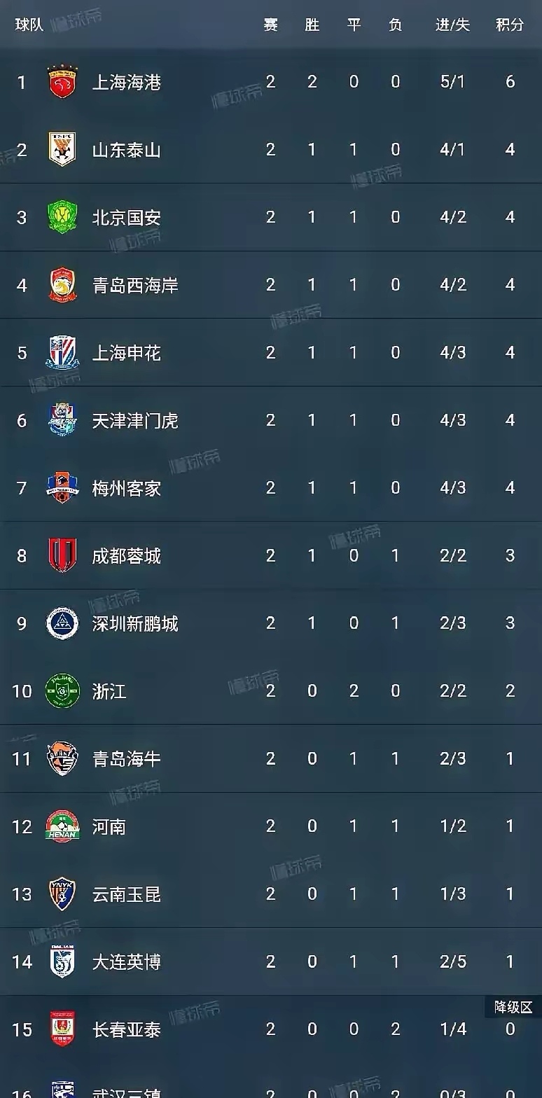 九游娱乐入口-代巴勒多战平，继续保持稳定状态