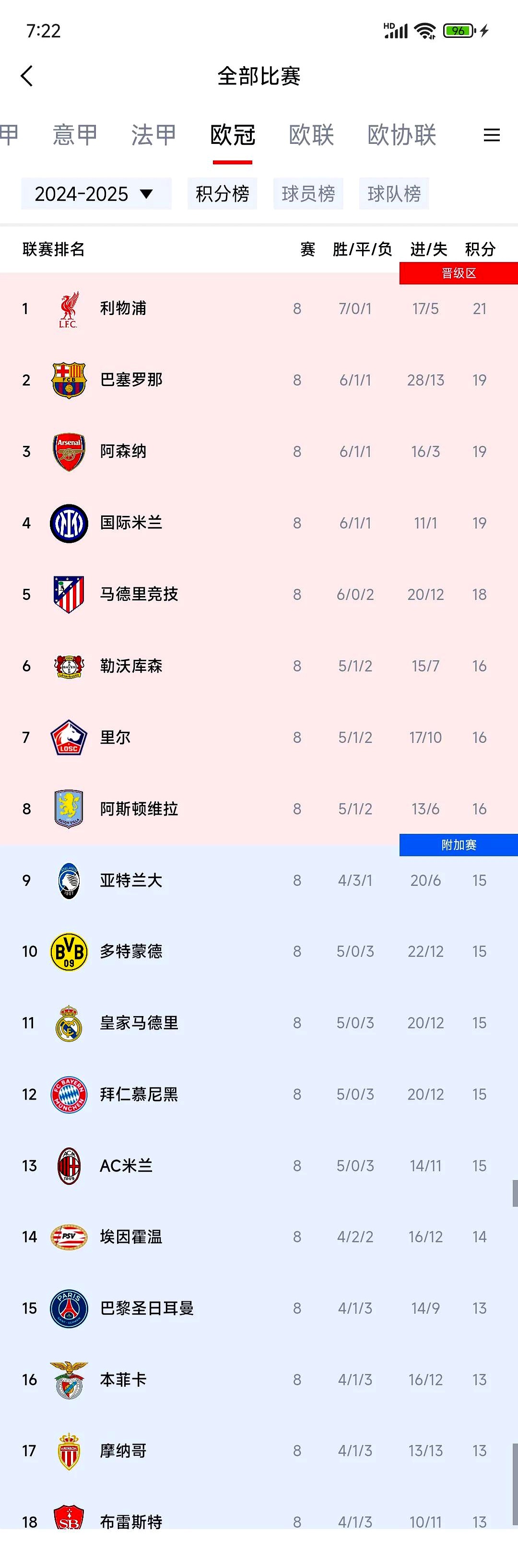 利物浦小组出线，晋级之路坎坷又光明的简单介绍
