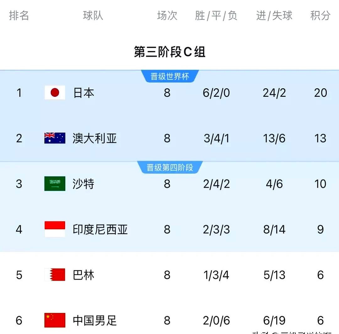 九游平台官网-伊普斯维奇主场失利，表现仍旧低迷排名惨淡的简单介绍